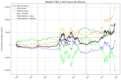 Bitcoin futuro (points).png