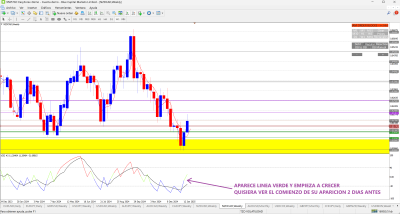 LINEA VERDE WEEKLY.png
