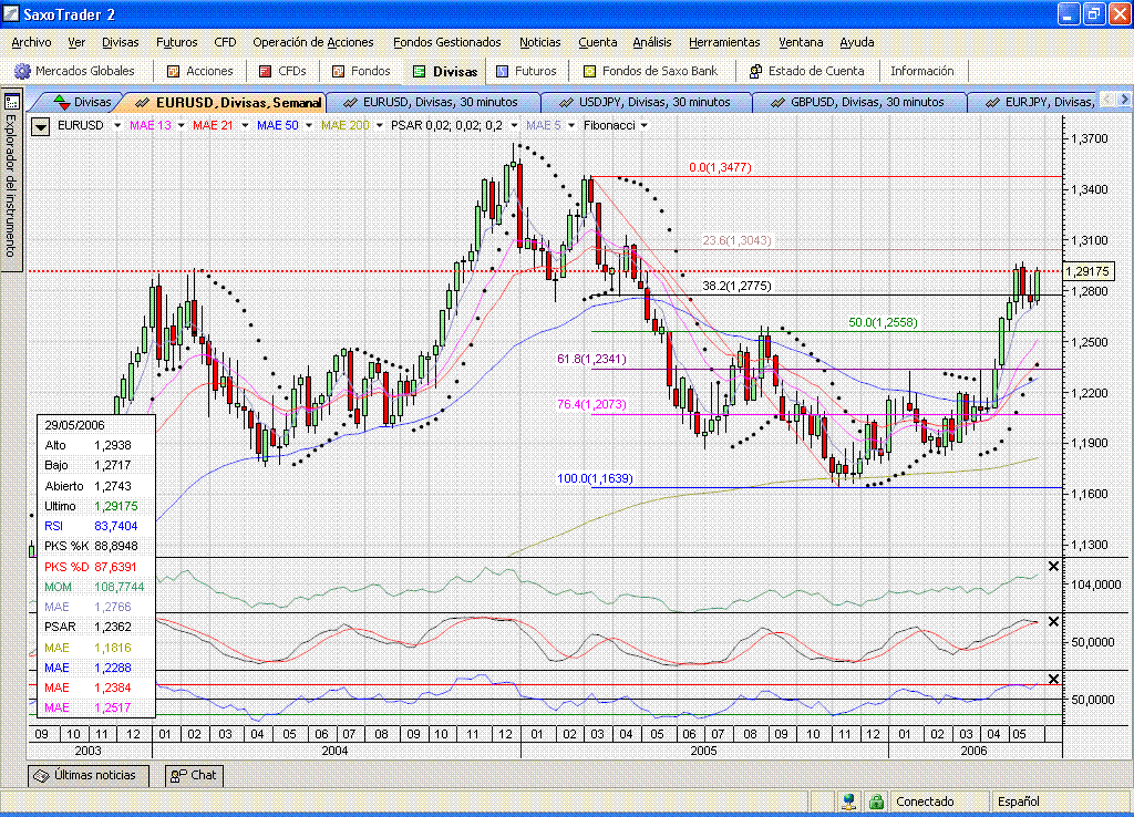 EURUSD.semanal.posible HCH.gif