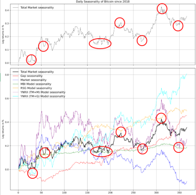 Bitcoin seasonaliti.png