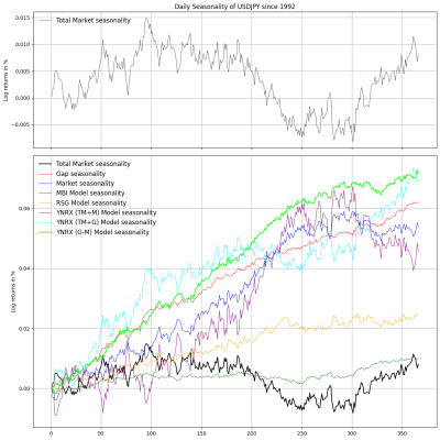 USDJPY. Estacionalidad MODELS.png