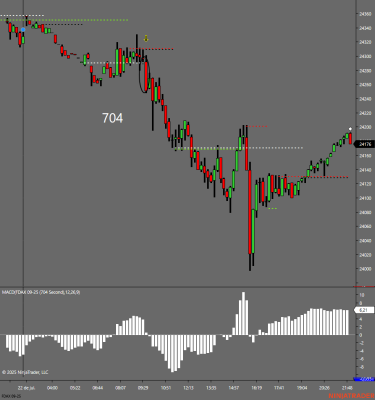 FDAX 09-25 (704 Second) 2025_07_22.png