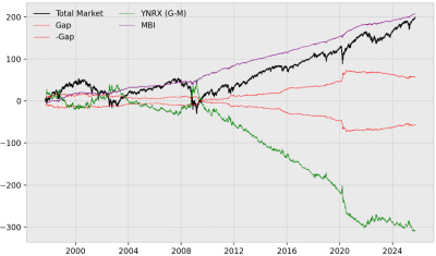 S&P500 no continuo.png