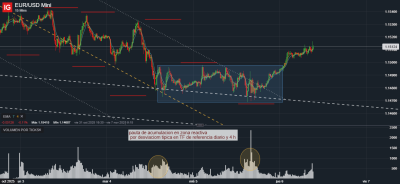 PAUTA DE ACUMULACION EN SOPORTE DINAMICO.png