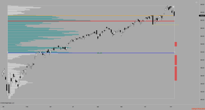 QQQ (Diario) 2025_11_06 (22_31_47).png