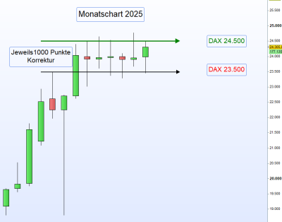 13.11.25 Monatschart.png