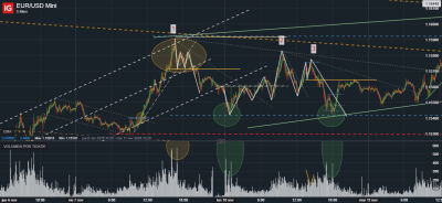 EUR_USD Mini_20251114_14.40 contexto 2ª señal.png