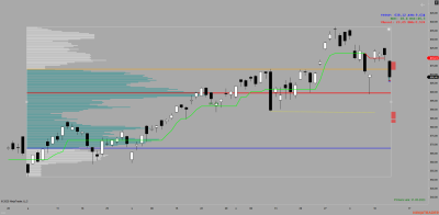 QQQ (Diario) 2025_11_14 (15_03_42).png