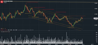 EUR_USD Mini_ tendencia 4h.png