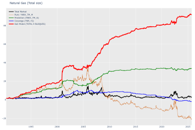Gas Natural -Total.png