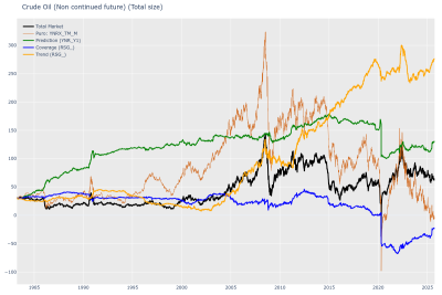 Crude Oil - Total.png