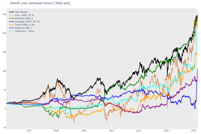 DAX40 (Total size).png