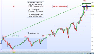 DAX Viertel-Janhreschart 22-4.26.jpg