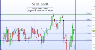 DAX Wochenchart 22.4.26.jpg