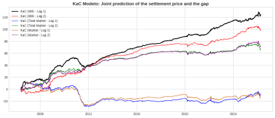 Figure 2 (1). Backtest KaC model.png