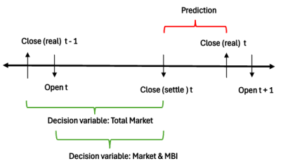 Formula 2. Fórmulas del MK (setttle) model.png