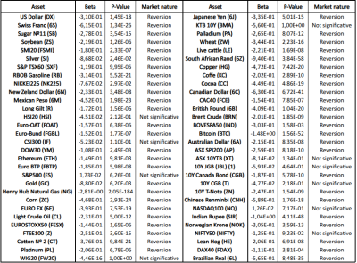 Table 6. Logit individual (MK Gap-spread).png