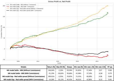 Figura 12 (2). Gross vs Net-imageonline.co-merged.png