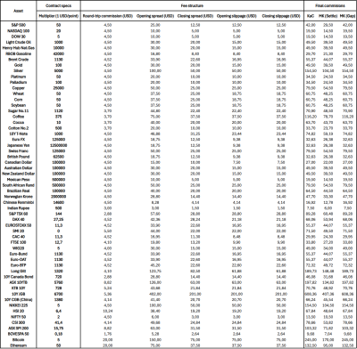 Table 7. Comisiones retail de Interactive Brokers.png