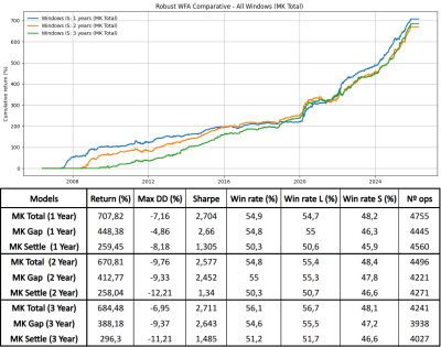 Figure 17 (2). Robust Walk Forward-imageonline.co-merged.png