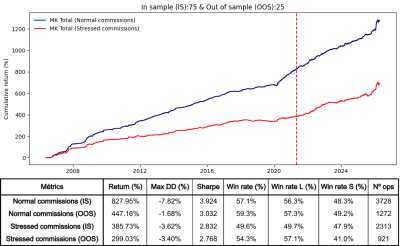 Figure 18 (2). COMISIONES Stress test 1 (75-25)-imageonline.co-merged.png