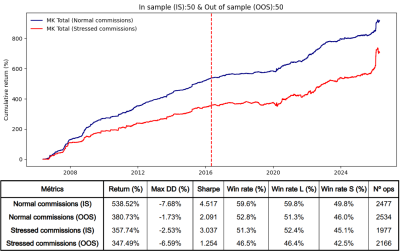 Figure 19 (2). COMISIONES Stress test 1 (50-50)-imageonline.co-merged.png