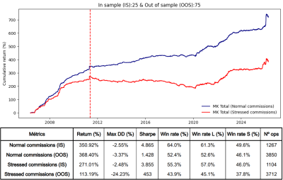 Figure 20 (2). COMISIONES Stress test 1 (25-75)-imageonline.co-merged.png