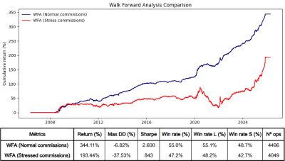 Figure 21 (2). COMISIONES Walk forward-imageonline.co-merged.png