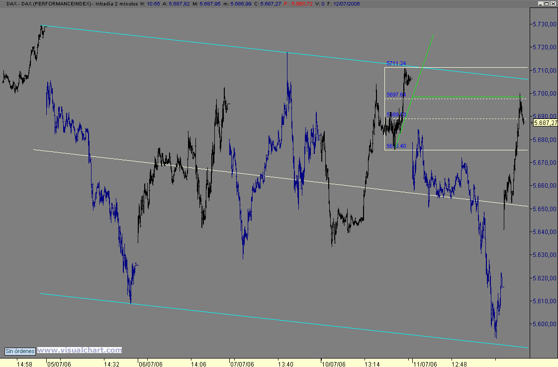 dax.gif