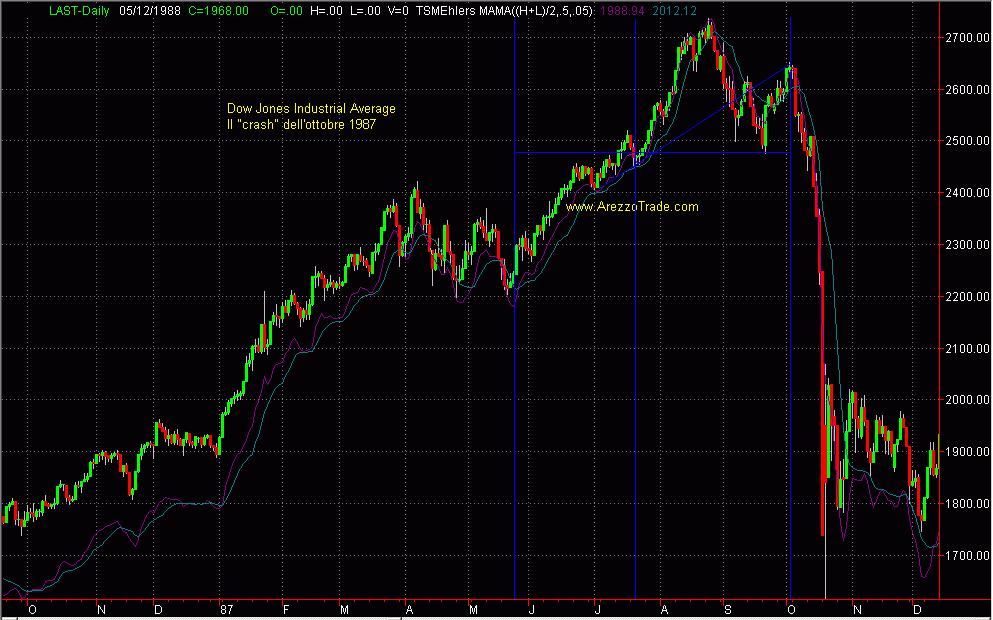 DowJones1987.JPG