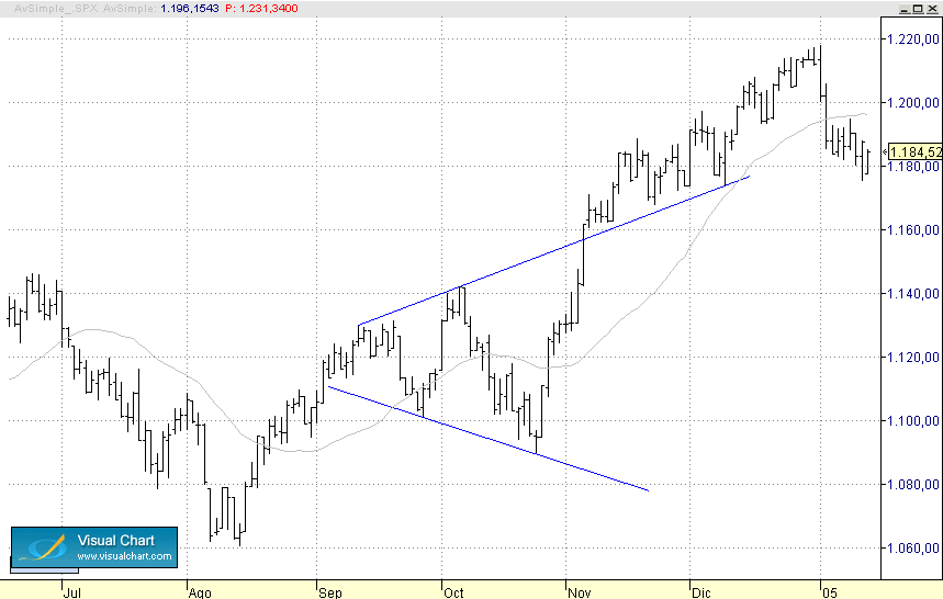 expansiva-n