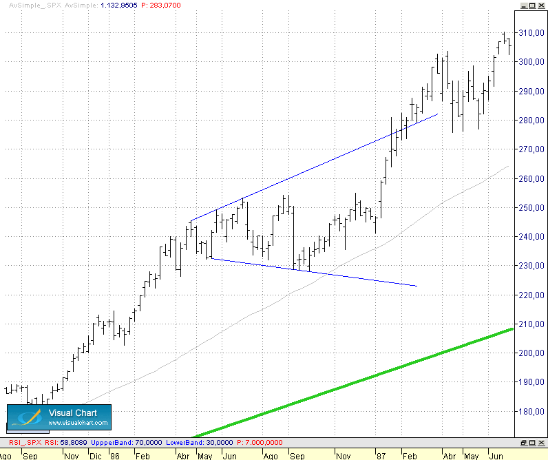 expansiva 1986