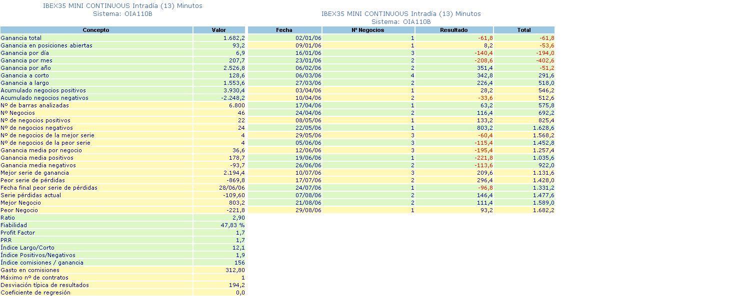 Actualizado a 01/09