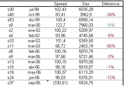 Dax - Ftse.jpg