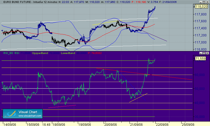Diver en 12-21-9 bund.gif