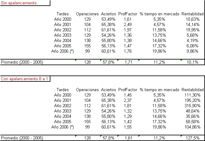 Tablas EuroStoxx Intradía no Técnico.jpg