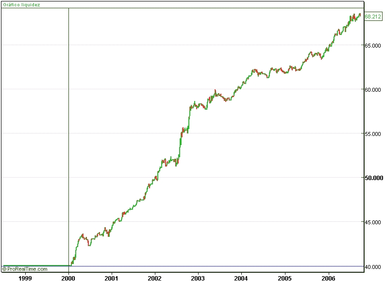 DJ Euro STOXX 50 Future.jpg