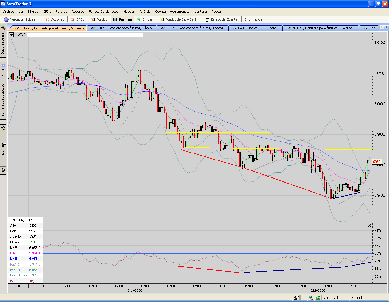 FDAX.5mins.1er.objetivo salida divergencia cumplido.PNG