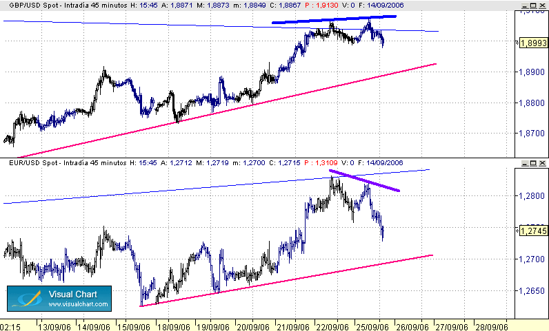 divergencias entre pares 25-9.gif