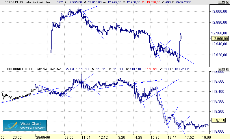 ibex y bund 29-9.gif
