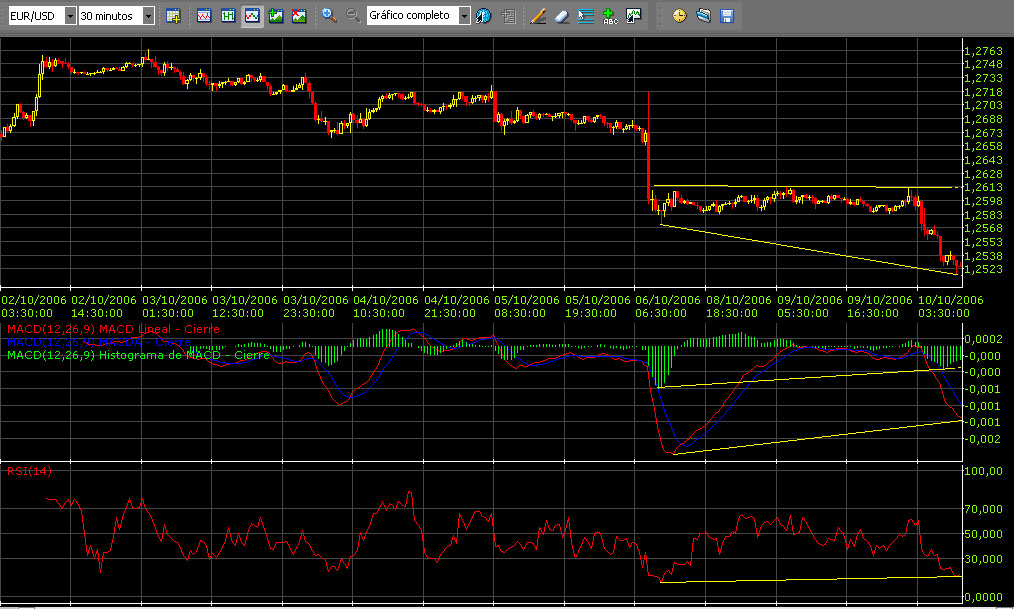 rebote_EURUSD.jpg