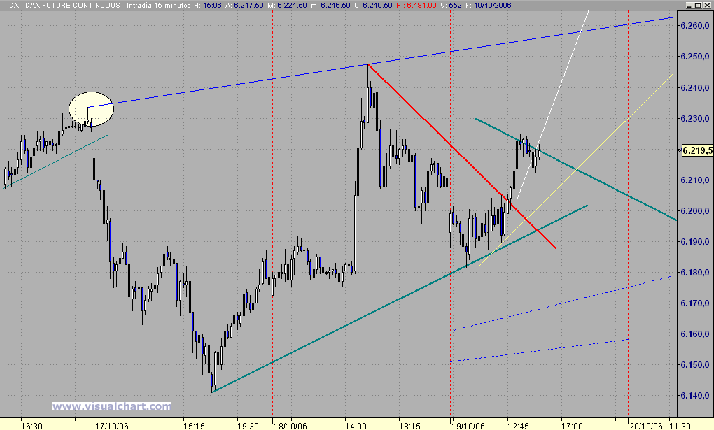 DAX LG5.gif