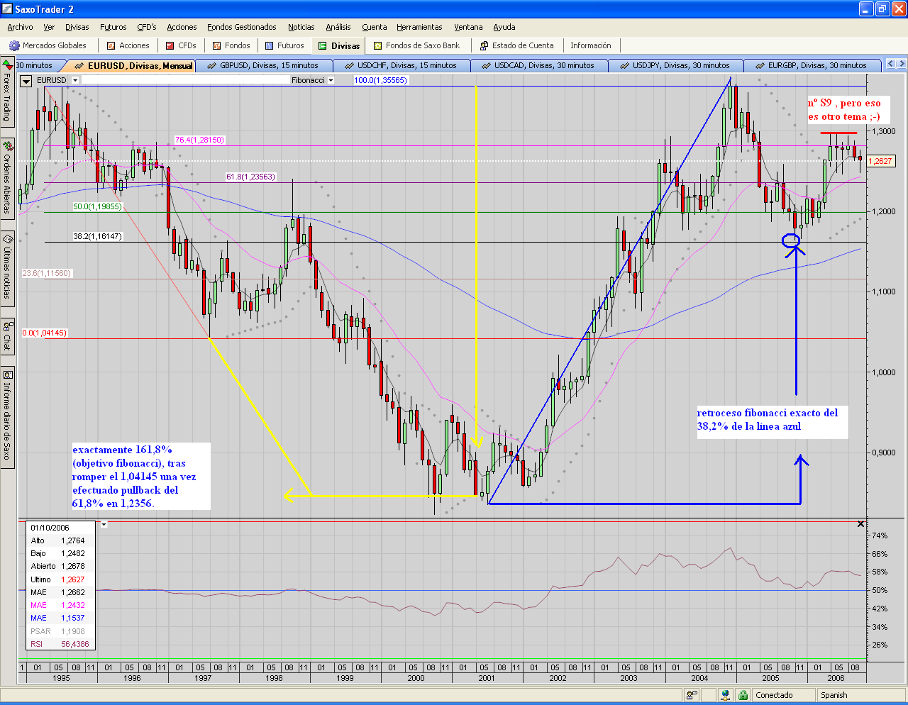 EUR.USD.tendencial.PNG