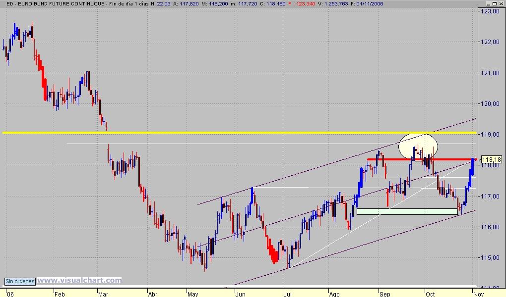 bund diario.jpg