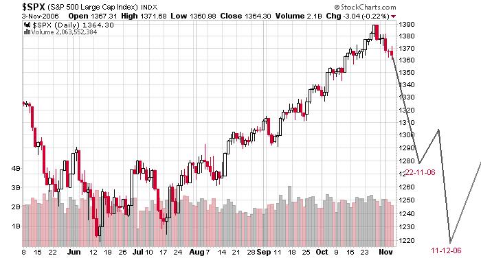 SPX.JPG