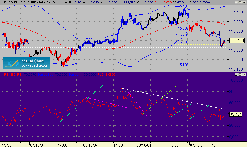 bund 3.gif