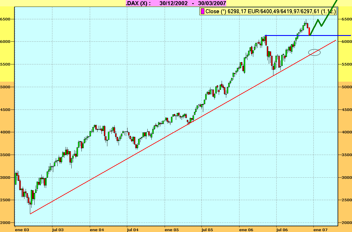 DAX_VELAS[1]throw-back.GIF