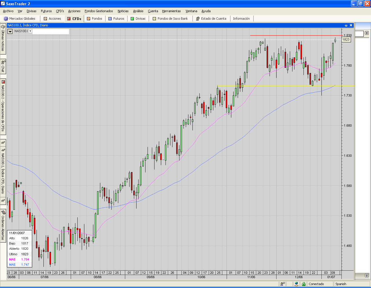 NASDAQ100.index.todos pendientes del jefe.PNG