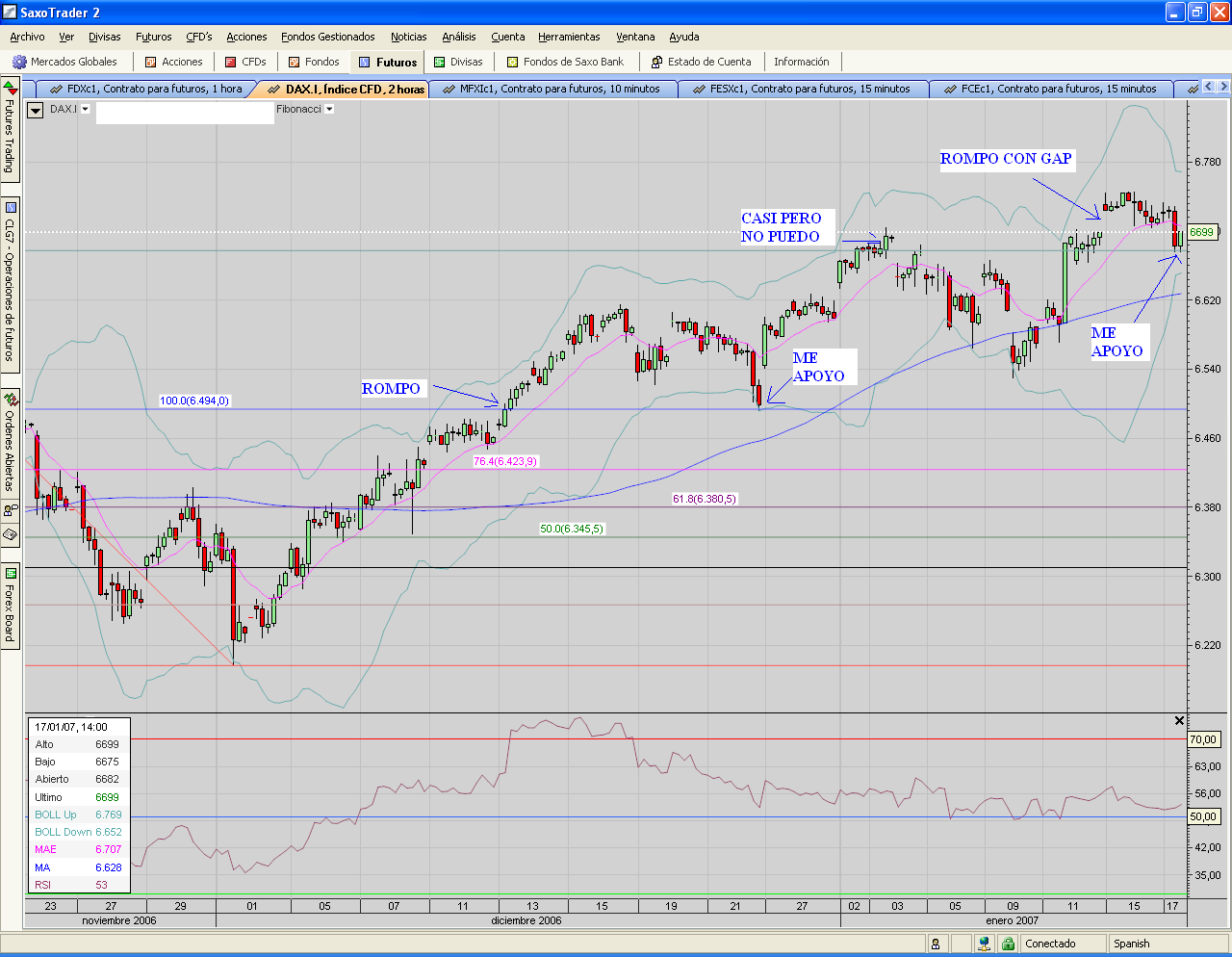 DAX.index.apoyo en soporte.PNG