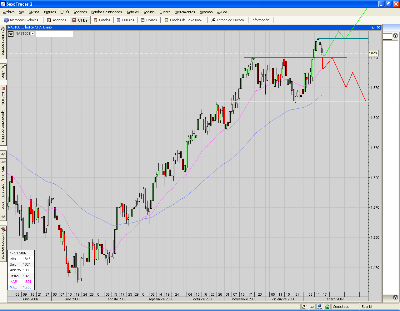 NASDAQ100.INDEX.throwback testing.PNG